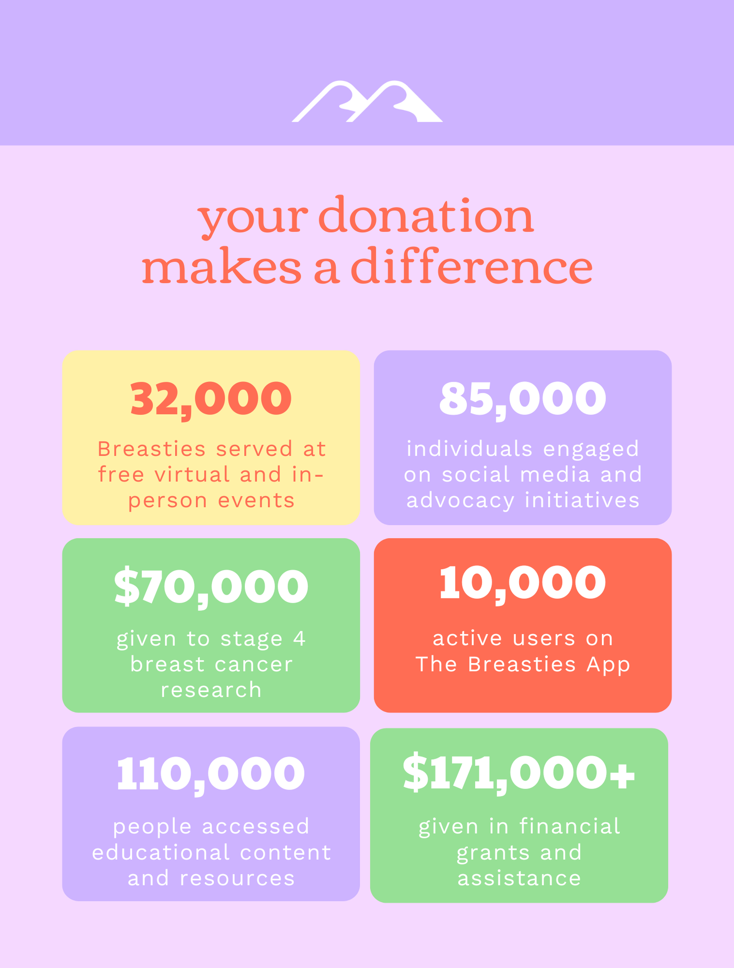 SUPPORT THE BREASTIES