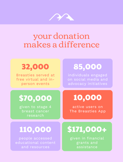 SUPPORT THE BREASTIES